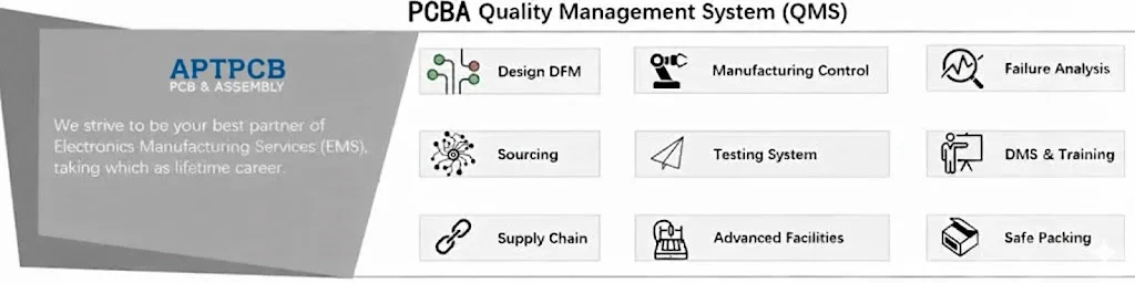 Abastecimiento de componentes electrónicos